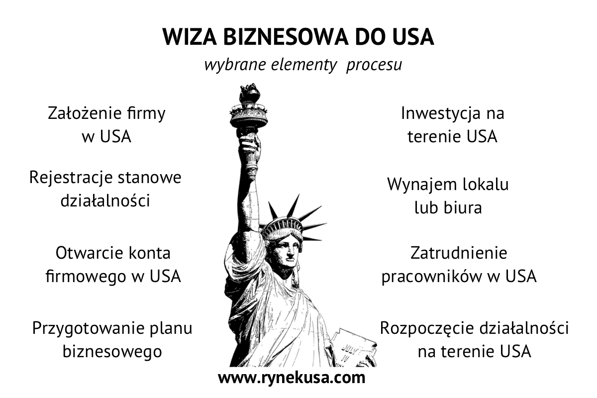 Wiza Biznesowa Do USA 2023