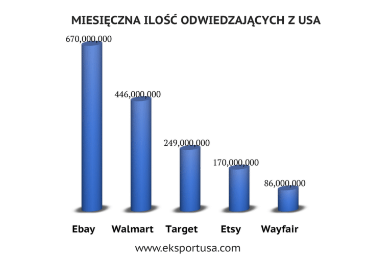marketplace usa